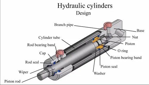 hydraulic-cylinder copy